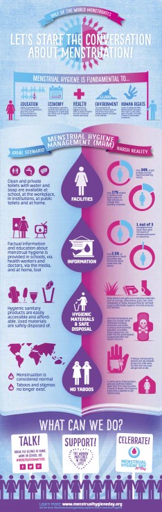 Menstrual Hygiene Day: What’s in a name? Why Menstrual Hygiene Day is ...